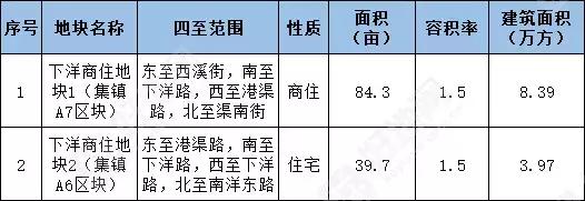瓶窑镇属于杭州哪个区，杭州瓶窑镇房价目前多少一平